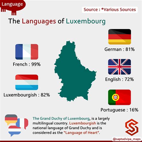 official language of belgium and luxembourg